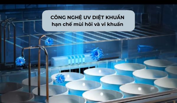 Bảng báo giá máy rửa bát Canzy 3 CÔNG NGHỆ UV DIỆT KHUẨN hạn chế mùi hôi và vi khuẩn